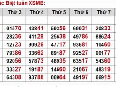 Bảng tuần hoàn xổ số Miền Bắc