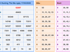 Soi cầu xsmb 18-3-2024